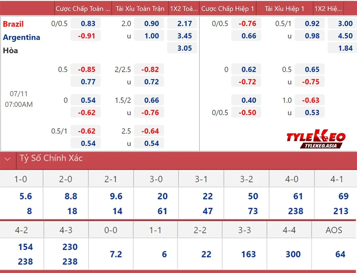 Hướng dẫn sử dụng cho người chơi