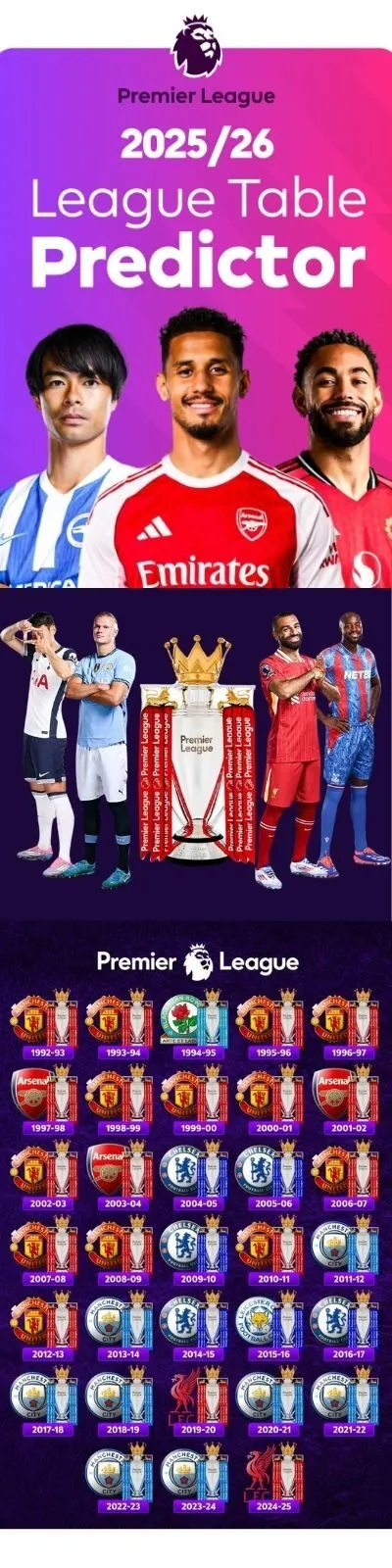 Banner 2025/2026 Premier League Preseason jeux.com.mx