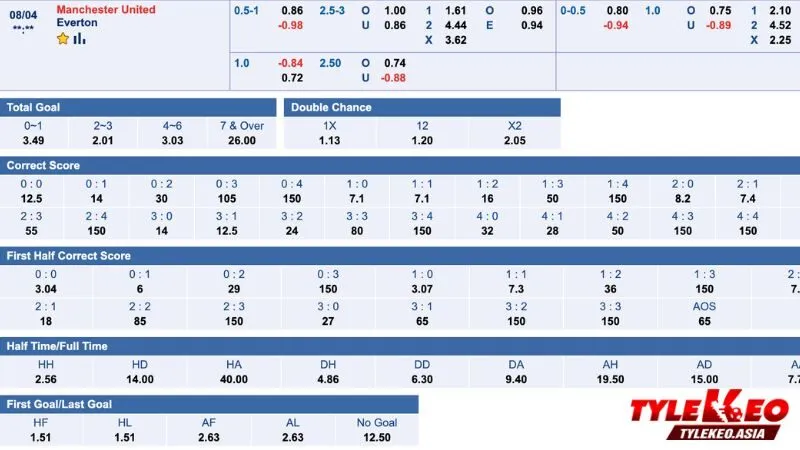 Tỷ lệ soi kèo Manchester United vs Everton 04h00 Ngày 04/08