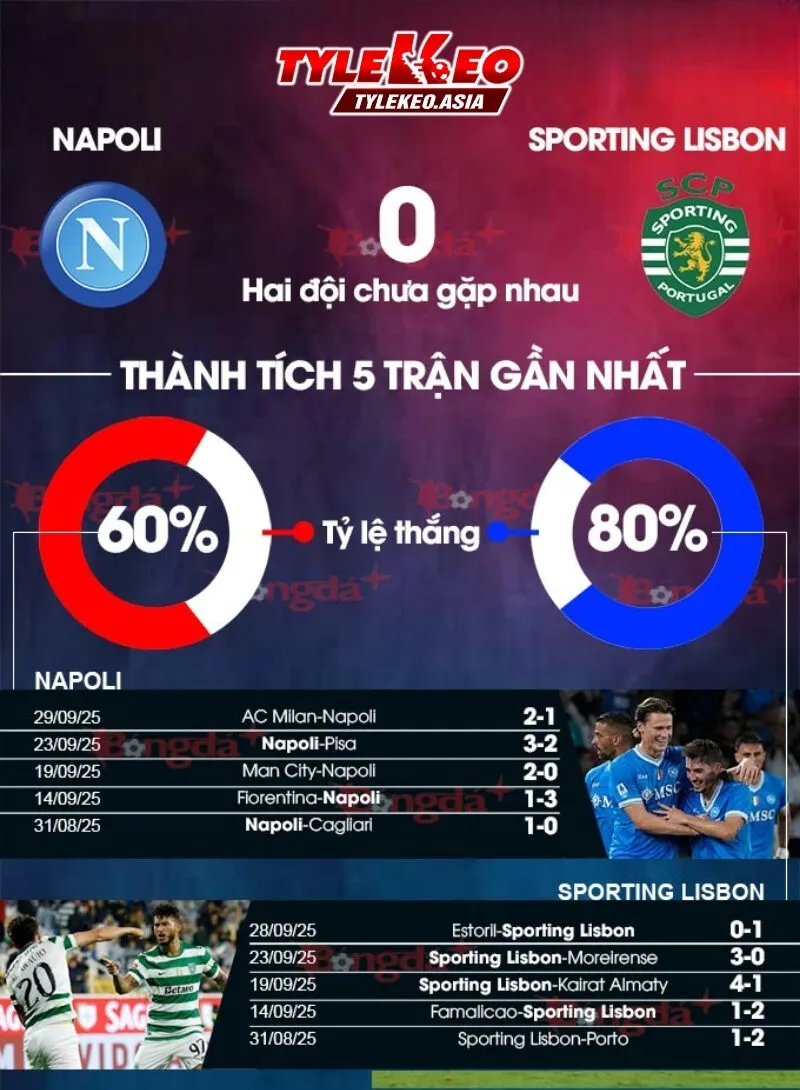 Soi Kèo Napoli Vs Sporting Lisbon - Thông số đối đầu giữa hai CLB