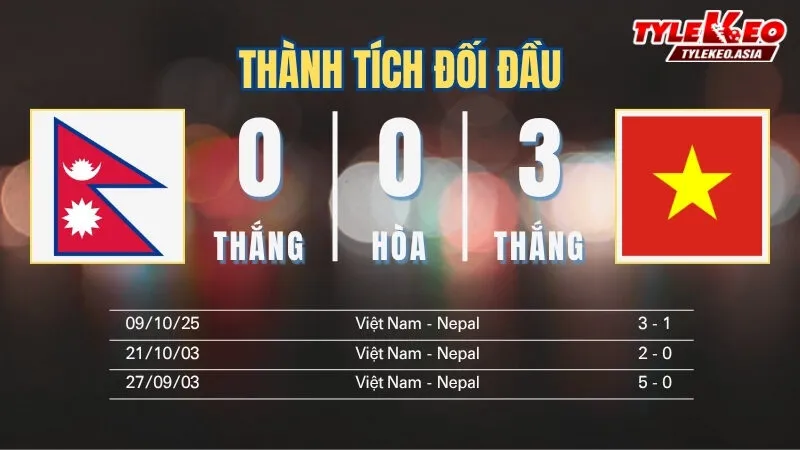 Soi kèo Nepal Vs Việt Nam ngày 14/10 - Thành tích đối đầu