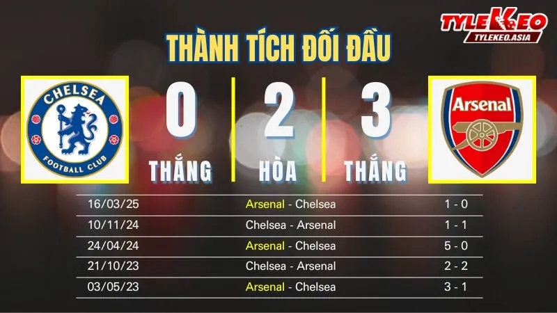 Nhận định soi kèo Chelsea vs Arsenal 30/11: Thành tích đối đầu