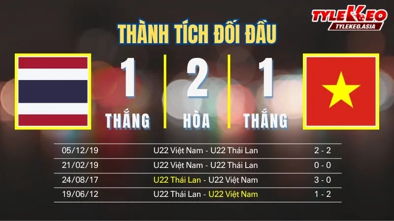 Nhận định soi kèo U22 Thái Lan vs U22 Việt Nam 18/12: Thành tích đối đầu