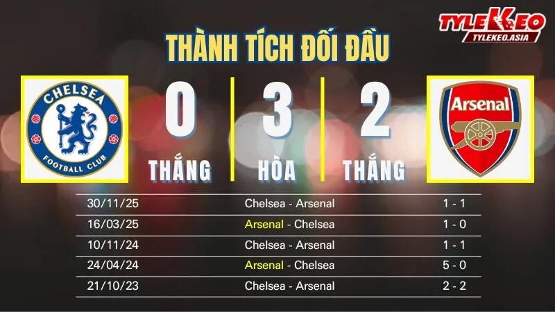 Nhận định soi kèo Chelsea Vs Arsenal 15/1: Thành tích đối đầu