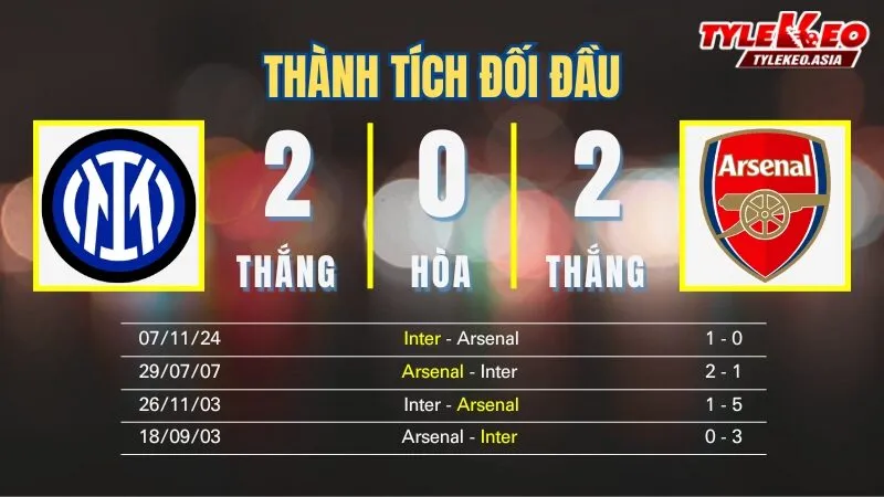 Nhận định soi kèo Inter Vs Arsenal 21/1: Thành tích đối đầu