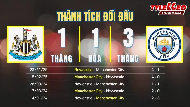 Nhận định soi kèo Newcastle Vs Manchester City 14/1: Thành tích đối đầu