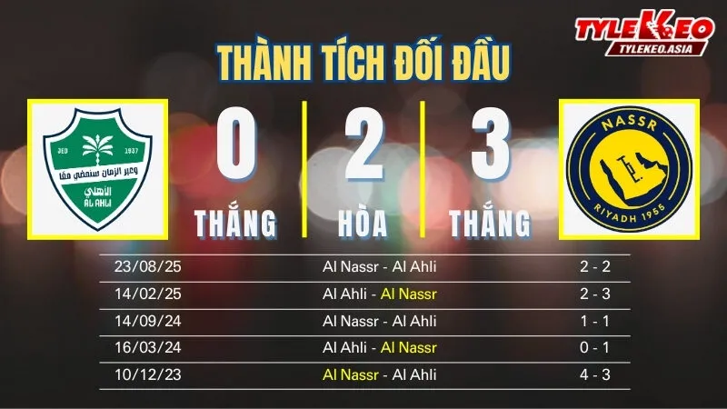 Nhận định soi kèo Al Ahli Vs Al Nassr 3/1: Thành tích đối đầu
