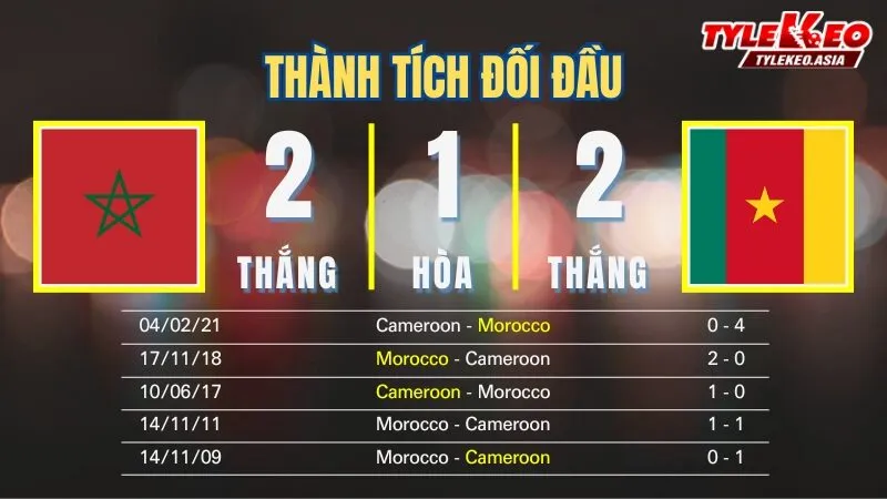 Nhận định soi kèo Morocco Vs Cameroon 10/1: Thành tích đối đầu