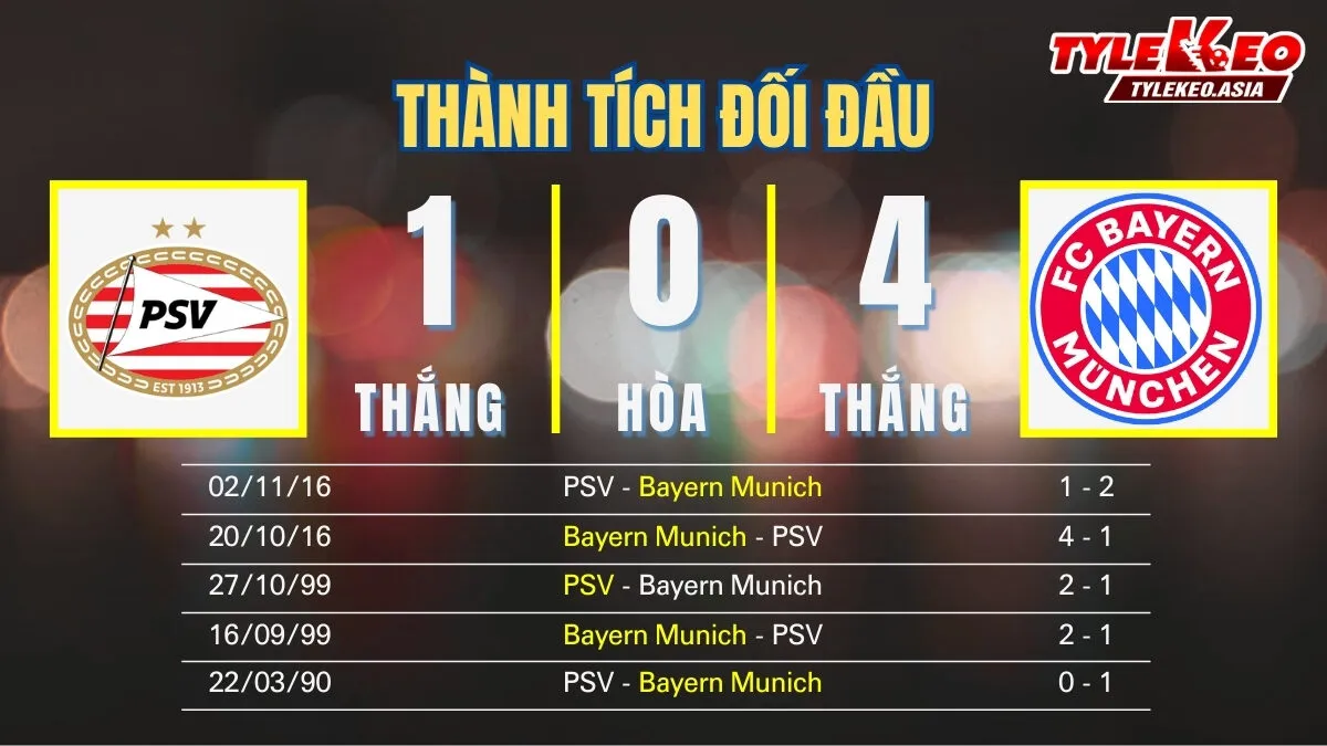 Nhận định soi kèo PSV Vs Bayern Munich 29/1: Thành tích đối đầu