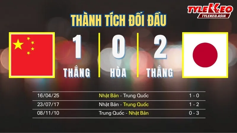 Nhận định soi kèo U23 Trung Quốc Vs U23 Nhật Bản 24/1: Thành tích đối đầu