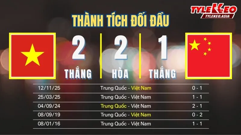 Nhận định soi kèo U23 Việt Nam Vs U23 Trung Quốc 20/1: Thành tích đối đầu