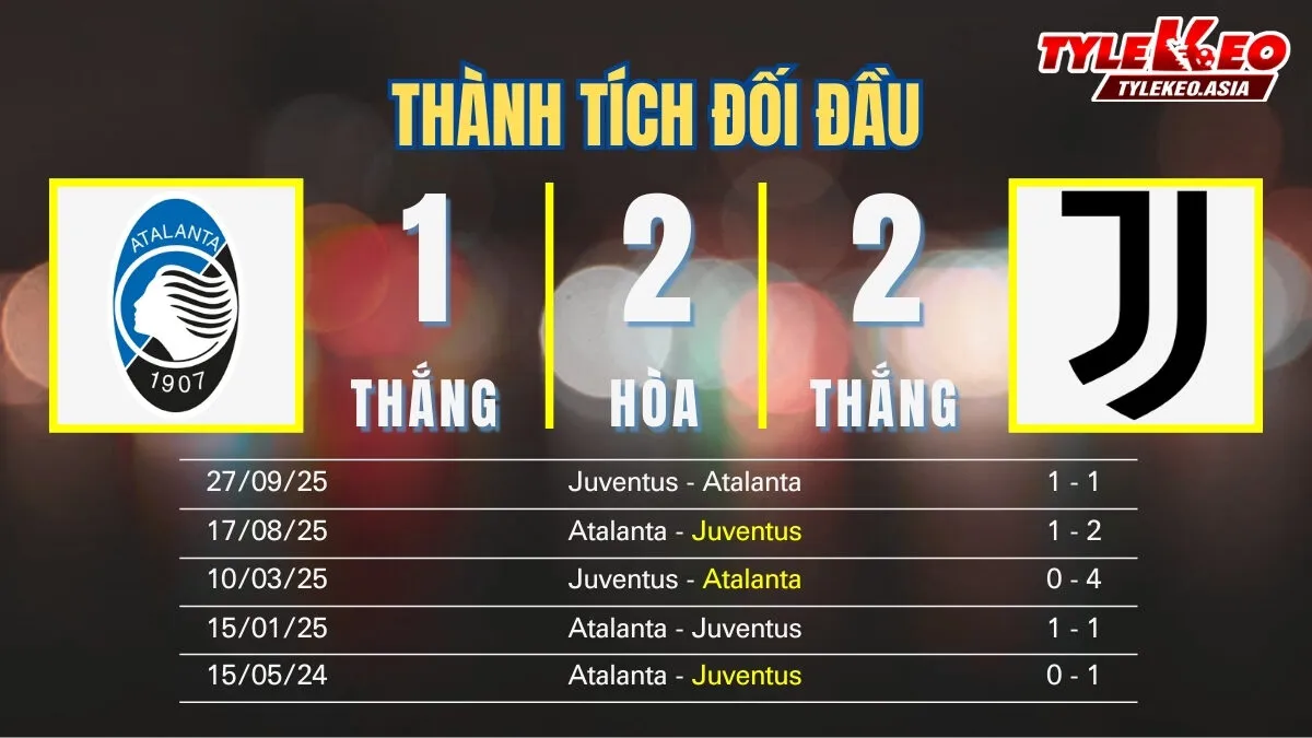 Nhận định soi kèo Atalanta Vs Juventus 6/2: Thành tích đối đầu