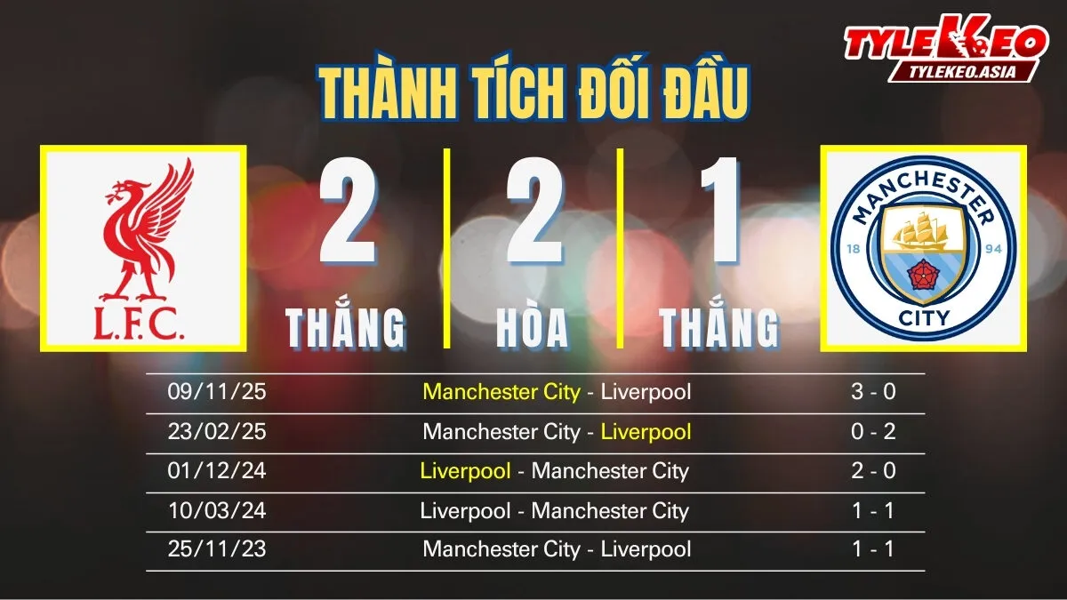 Nhận định soi kèo Liverpool Vs Manchester City 08/02: Thành tích đối đầu