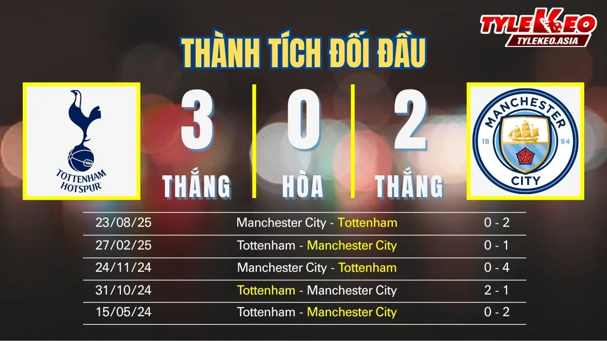 Nhận định soi kèo Tottenham Vs Manchester City 1/2: Thành tích đối đầu