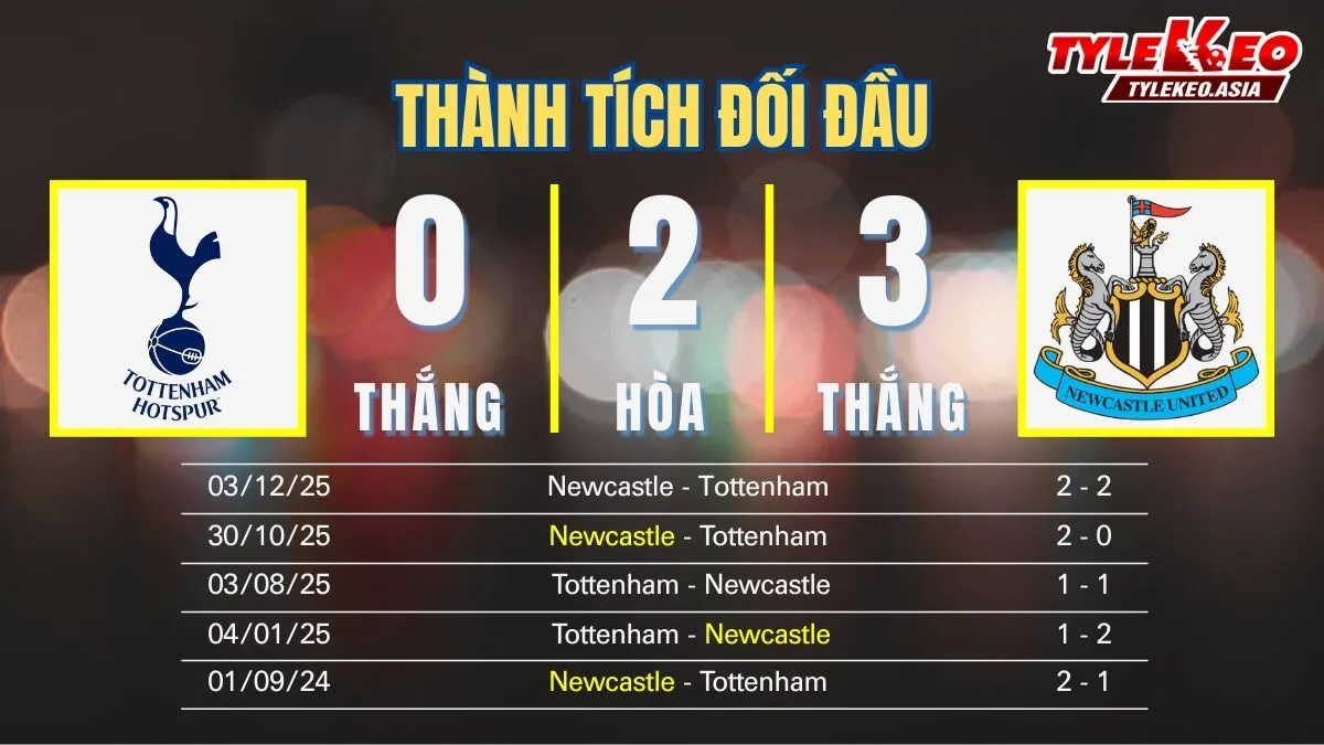 Nhận định soi kèo Tottenham Vs Newcastle 11/02: Thành tích đối đầu