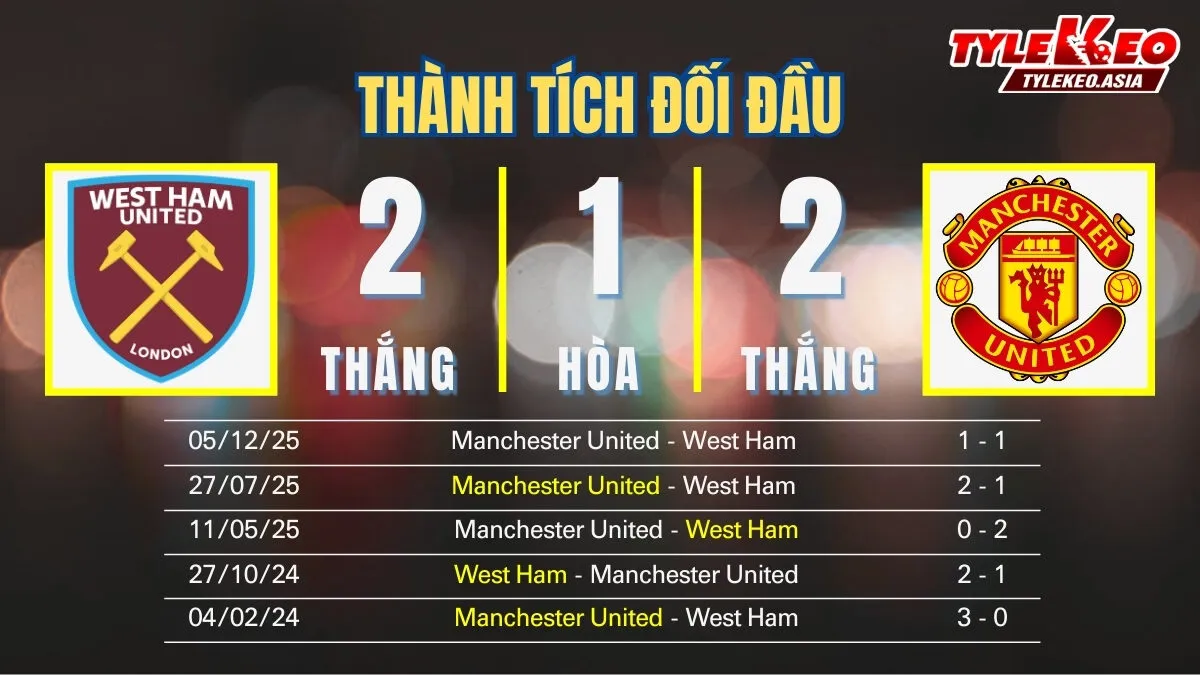 Nhận định soi kèo West Ham Vs Manchester United 11/02: Thành tích đối đầu