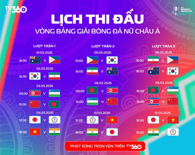 Lịch thi đấu vòng bảng Giải bóng đá nữ Châu Á 2026