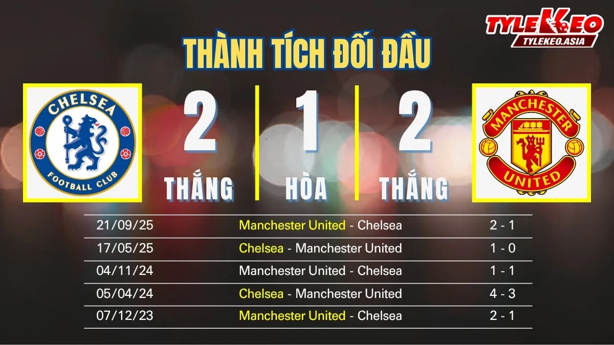 Soi kèo Chelsea Vs Manchester United 19/4: Thành tích đối đầu