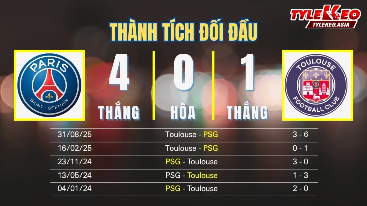 Soi kèo PSG Vs Toulouse 4/4: Thành tích đối đầu